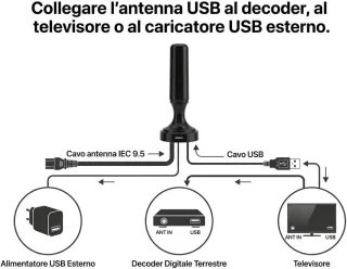 HDTV siseruumide antenn pistikuga, televiisori toaantenni, digitaalne HDTV toaantenn 2