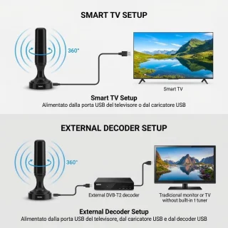 HDTV siseruumide antenn pistikuga, televiisori toaantenni, digitaalne HDTV toaantenn 5