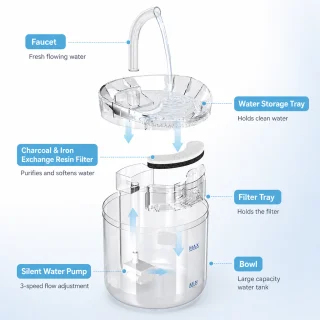 Kaķu un suņu ūdens strūklaka 2 l, kluss sūknis, divi plūsmas režīmi, ar aktivētās ogles filtru, caurspīdīga dzirdinātava, mājdzīvnieku dzeramā strūklaka, automātiska ūdens dzirdne 5
